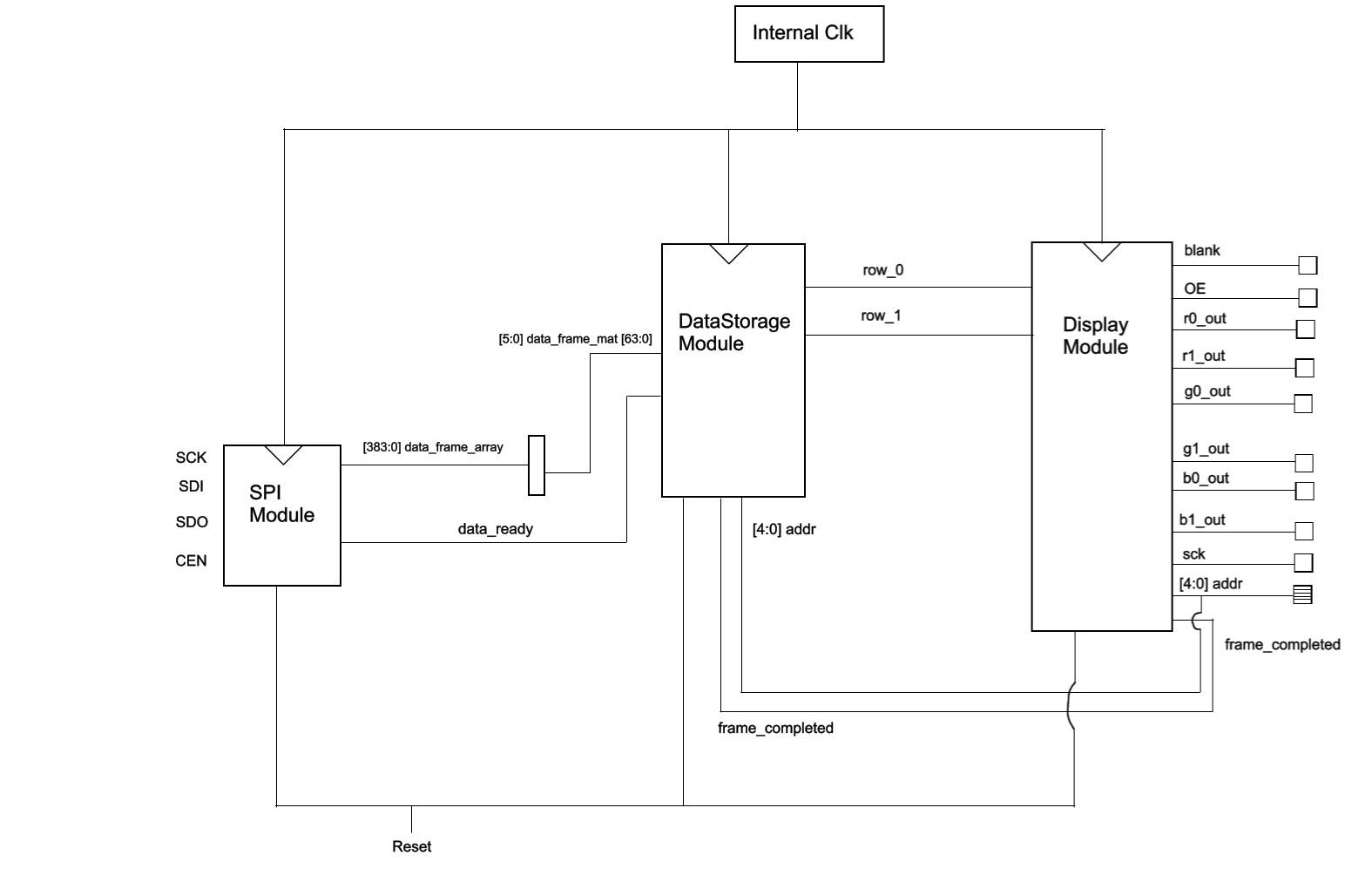 fpgaoverview