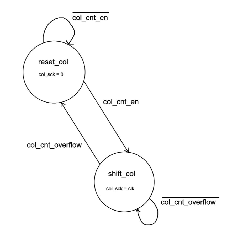 displaymodule