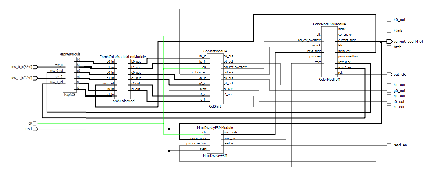 displaymodule