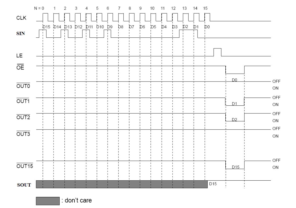 ledmatrix