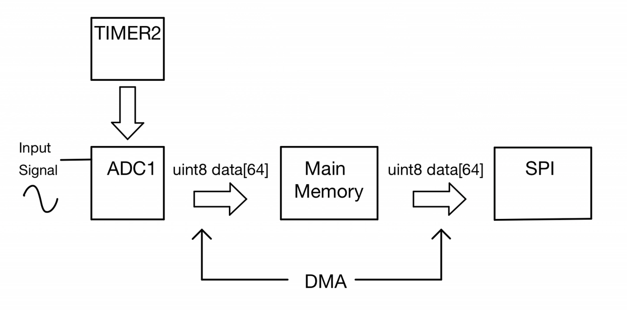 mcublock