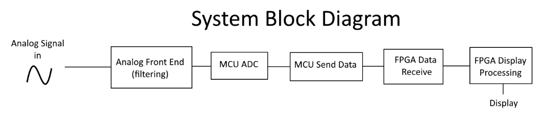 system